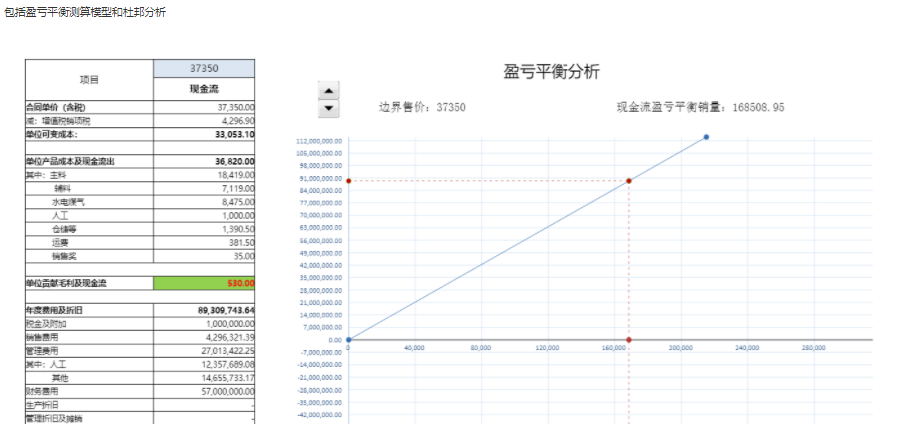 不用再羡慕同事有好看的财务报表啦，这里的报表模板随你用！