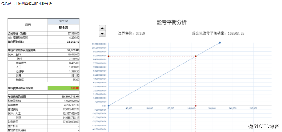 不用再羡慕同事有好看的财务报表啦，这里的报表模板随你用！