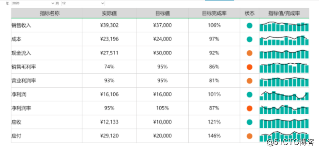 不用再羡慕同事有好看的财务报表啦，这里的报表模板随你用！