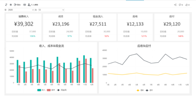 不用再羡慕同事有好看的财务报表啦，这里的报表模板随你用！