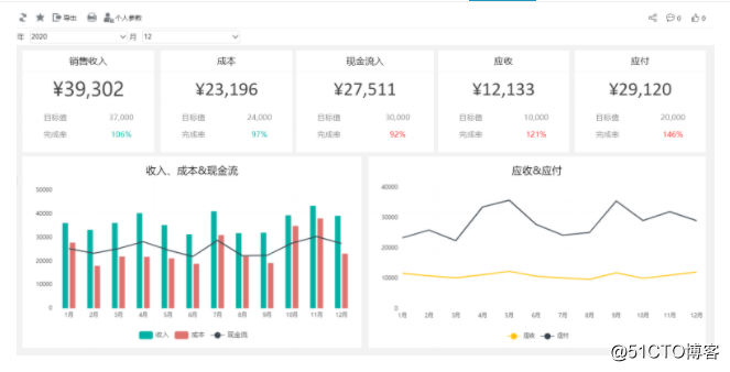 不用再羡慕同事有好看的财务报表啦，这里的报表模板随你用！