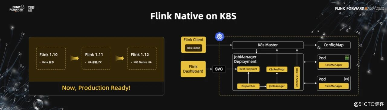 蝉联 Apache 最活跃项目，Flink 社区是如何保持高速发展的？