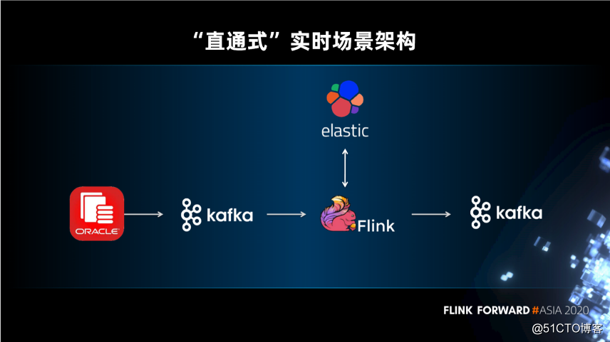 Apache Flink 在实时金融数据湖的应用