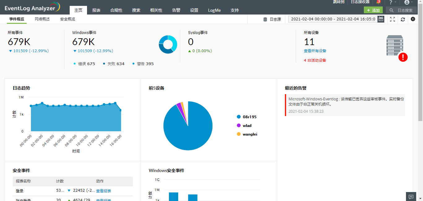 Enterprise log management