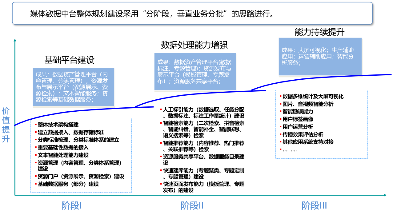 Baifen Technology: Methodology and Landing Practice of Media Data Central and Taiwan Construction