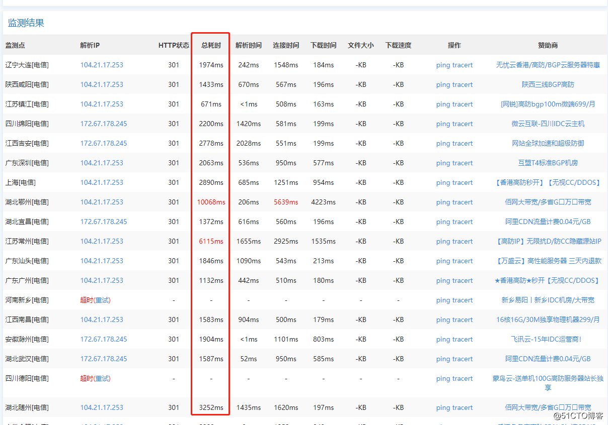 wordpress国内网速慢加速及防DDOS***快速CF切换教程