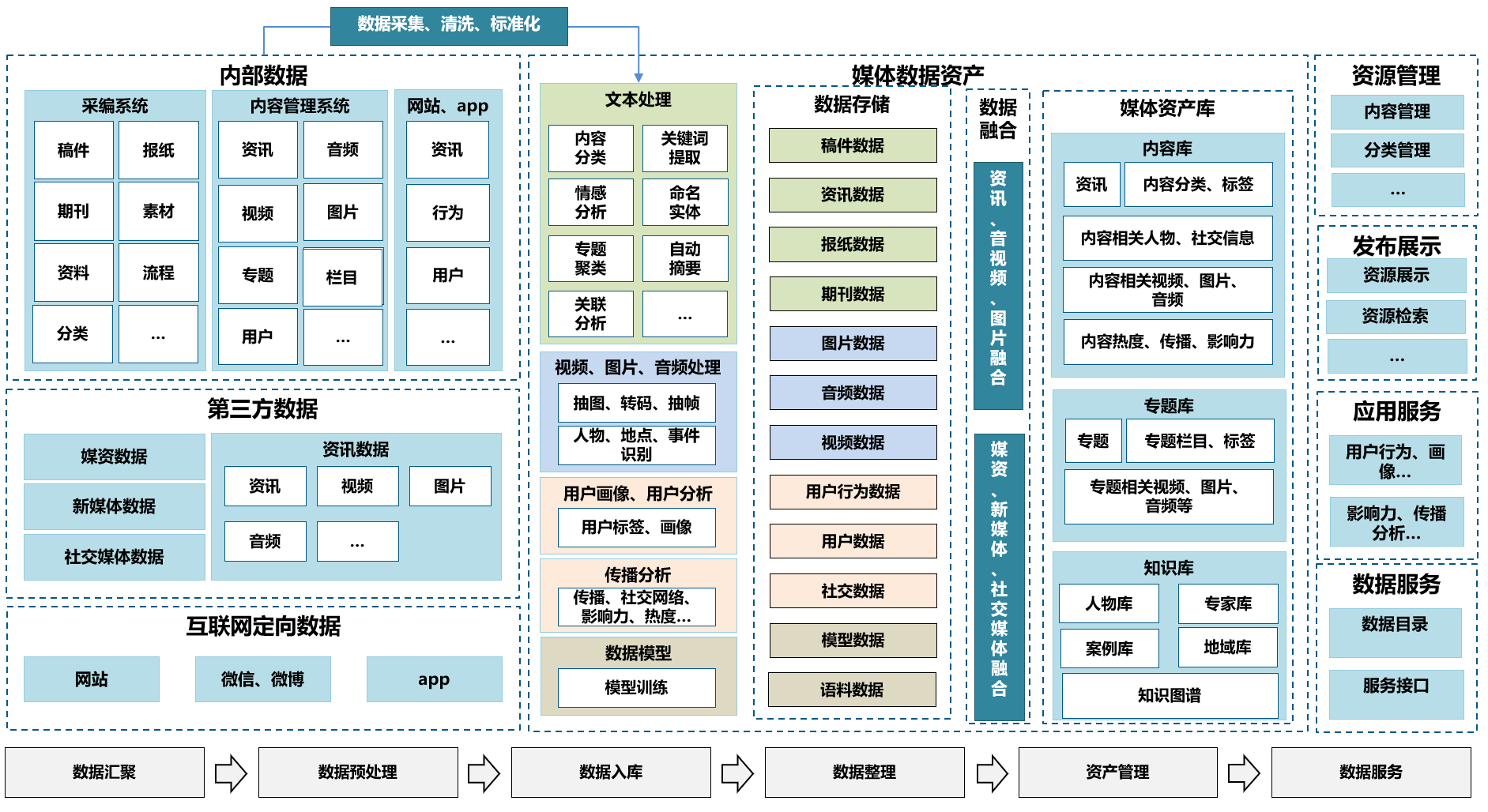 Baifen Technology: Methodology and Landing Practice of Media Data Central and Taiwan Construction