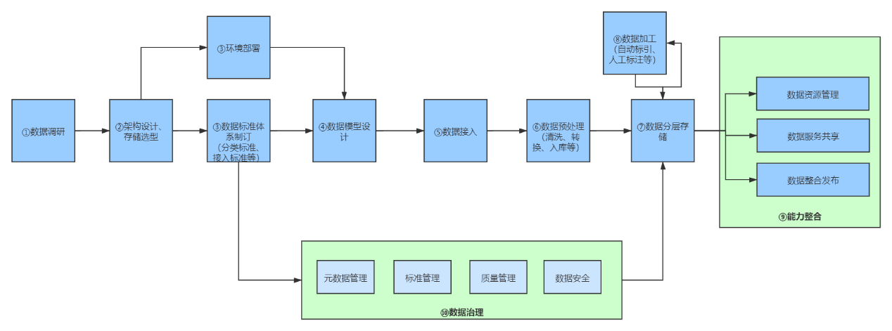 Baifen Technology: Methodology and Landing Practice of Media Data Central and Taiwan Construction