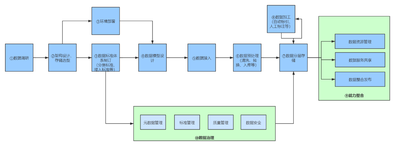 Baifen Technology: Methodology and Landing Practice of Media Data Central and Taiwan Construction