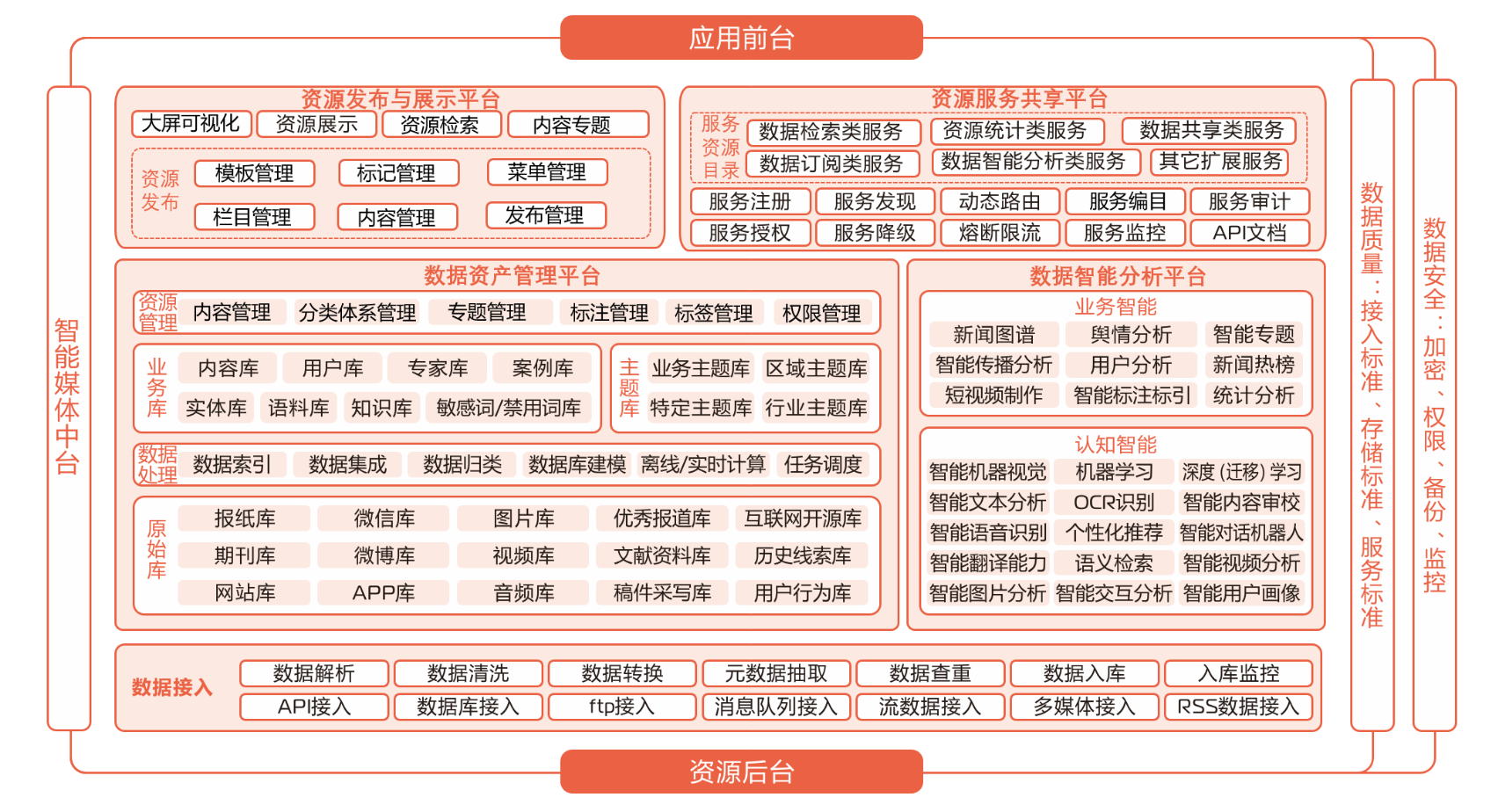 Baifen Technology: Methodology and Landing Practice of Media Data Central and Taiwan Construction