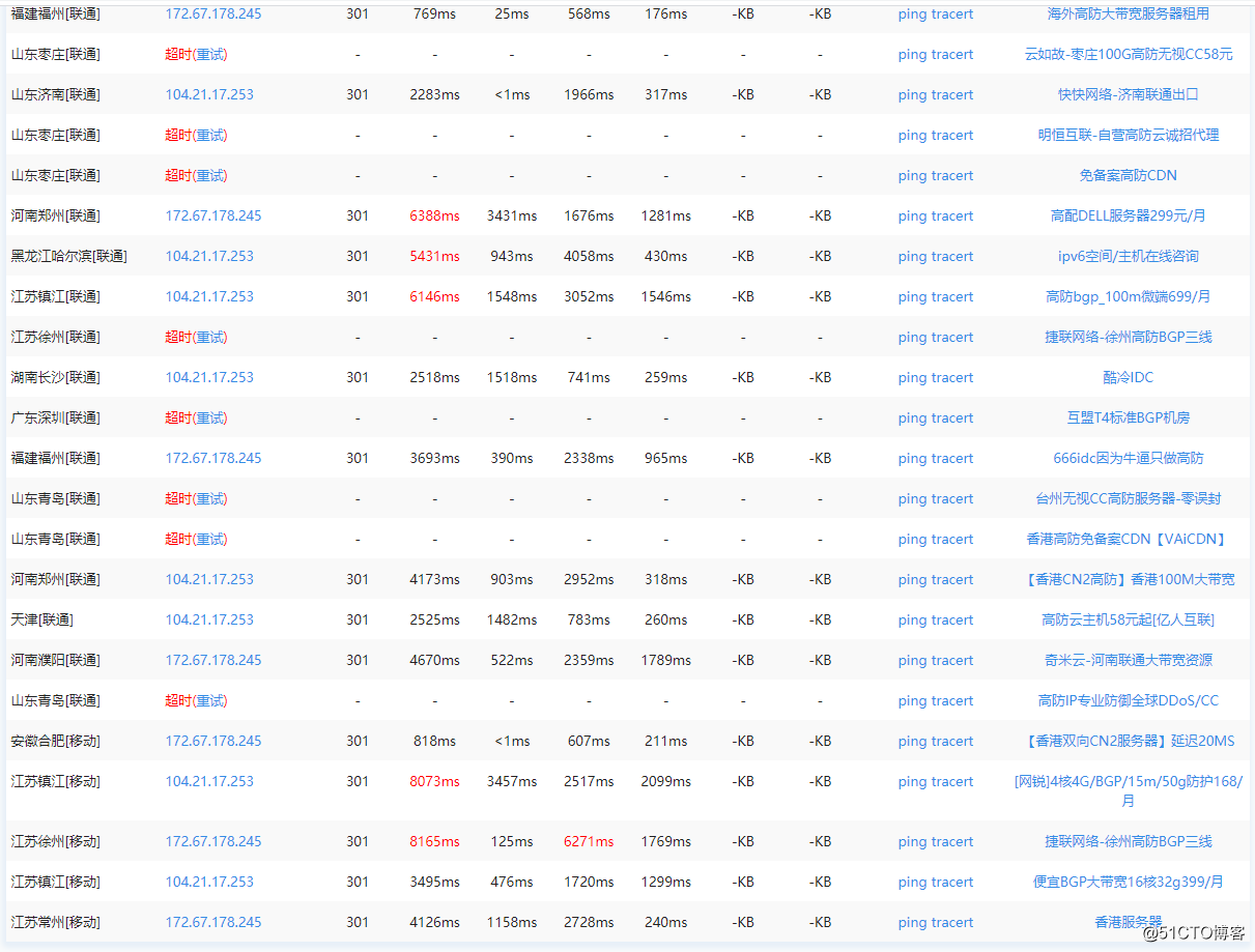 wordpress国内网速慢加速及防DDOS***快速CF切换教程