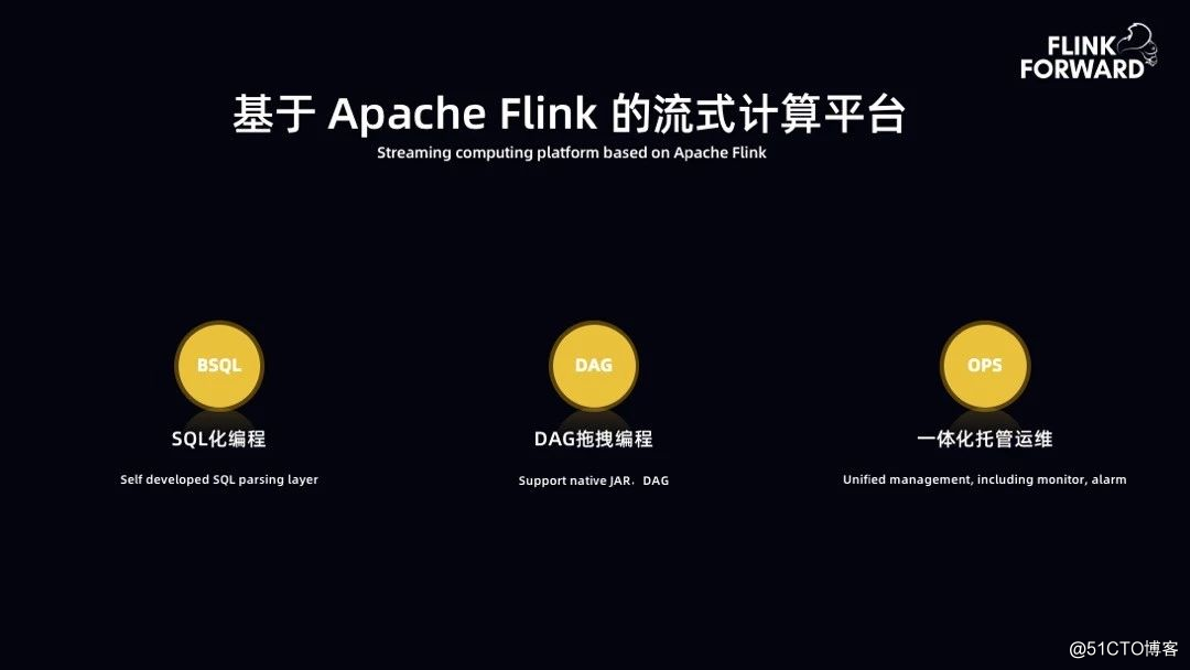 从 Spark Streaming 到 Apache Flink：bilibili 实时平台的架构与