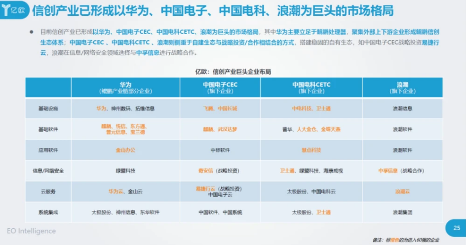 把脉2021国内私有云发展的六大方向：多云策略是主流、信创加速自主可控