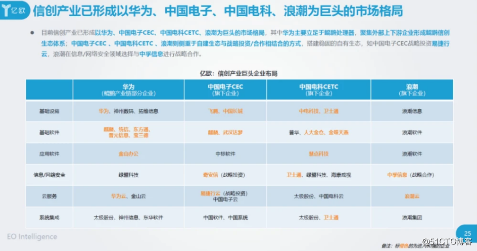 把脉2021国内私有云发展的六大方向：多云策略是主流、信创加速自主可控