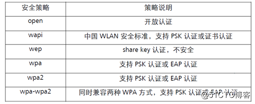 Huawei WLAN security configuration