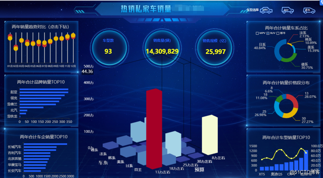 常用办公软件都有哪些？技术小白办公软件