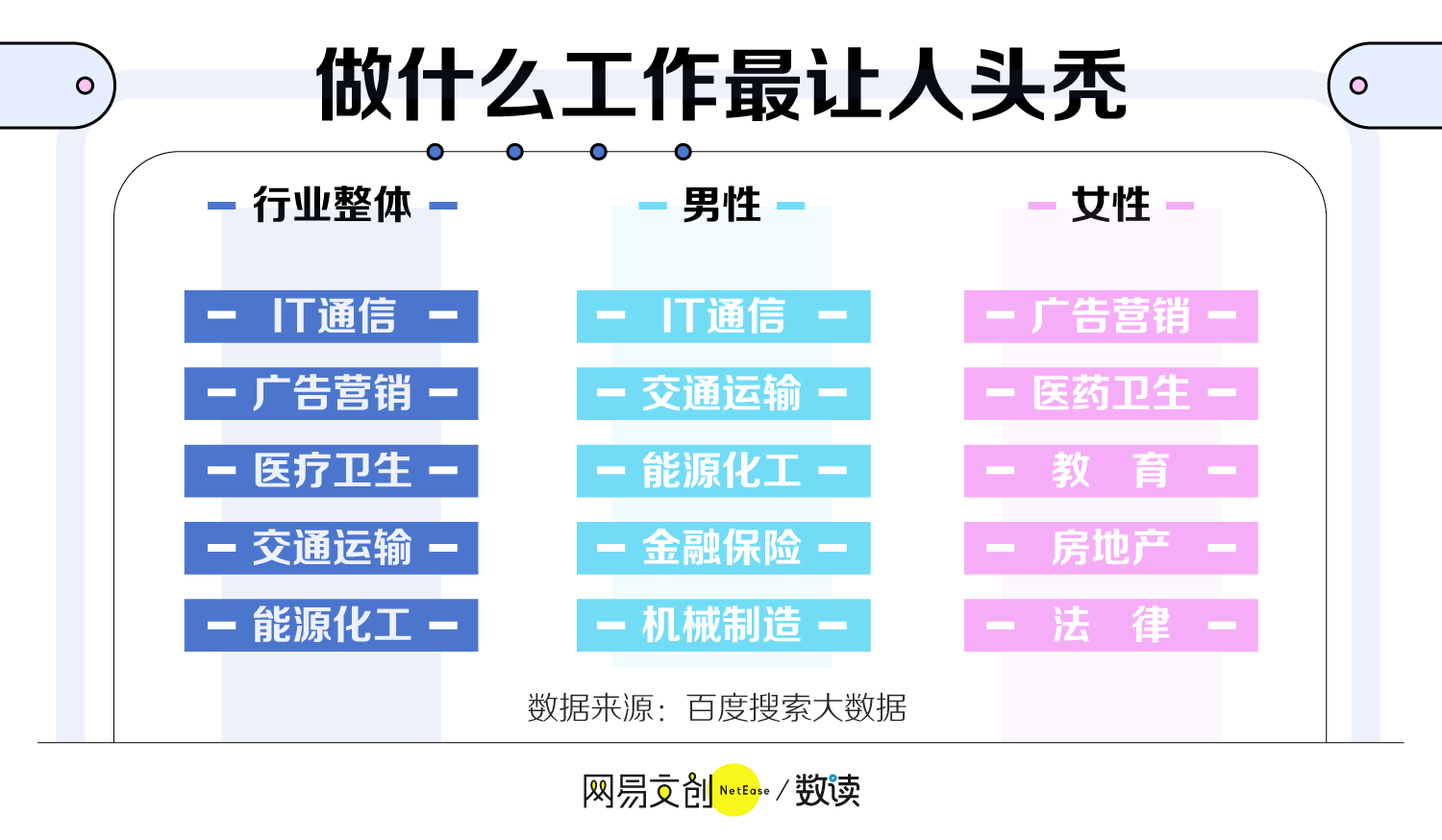 秃头人数越来越多，程序员要怎么自救？摆脱秃头看这个数据分析工具