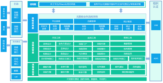 【红迅软件】助力无限极搭建流程管理平台