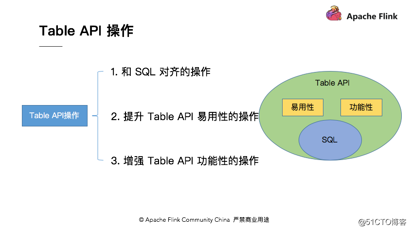 Apache Flink 零基础入门（七）：Table API 编程（本文包含获奖通知）