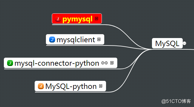 FastAPI开发 | MySQL数据库连接方案