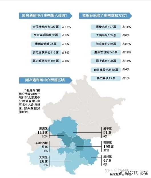 昊园恒业等中介捆绑网贷平台 分期交租暗变贷款