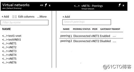 Azure 解决方案：VNet Peering连接断开分析和解决方案