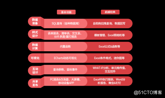 中国式复杂报表怎么做？如何应对企业报表需求？