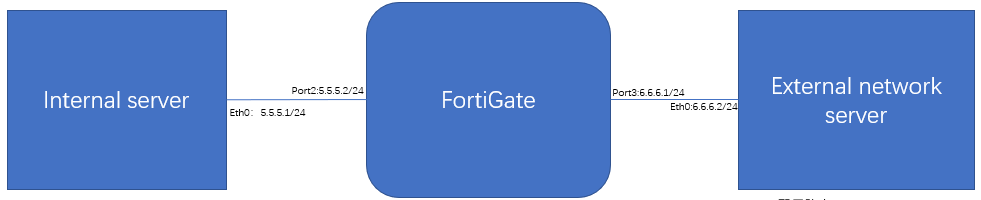 飞塔防火墙 fortigate 配置DNAT和SNAT