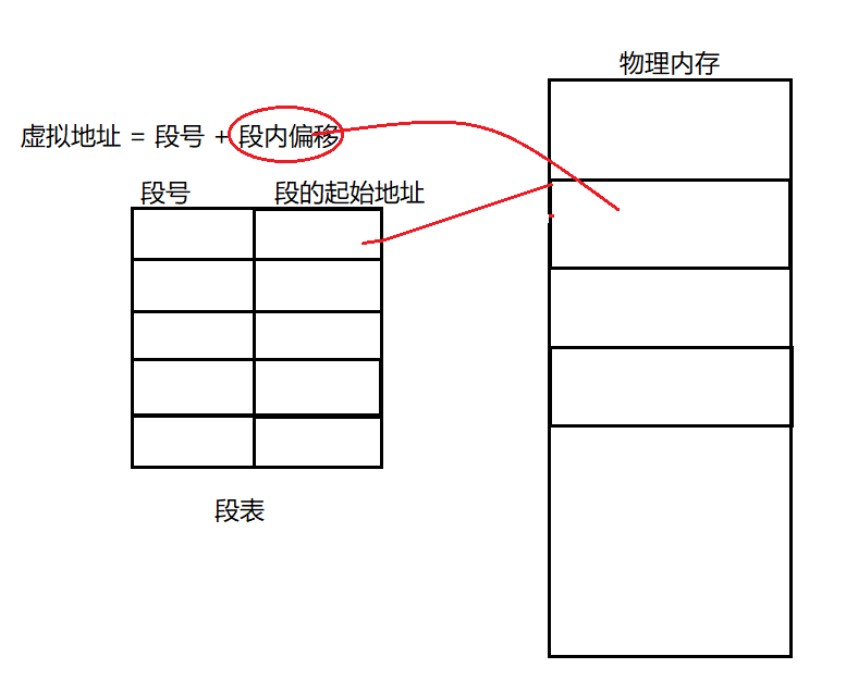 浅谈进程虚拟地址空间