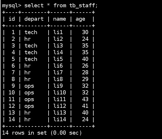 mysql 中 group by 用法