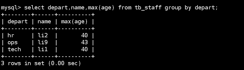 mysql 中 group by 用法