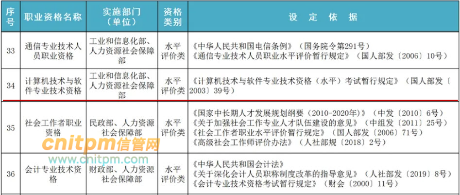 拥有软考证书可获补贴3万元 软考 Pmp考证情报局的技术博客 51cto博客