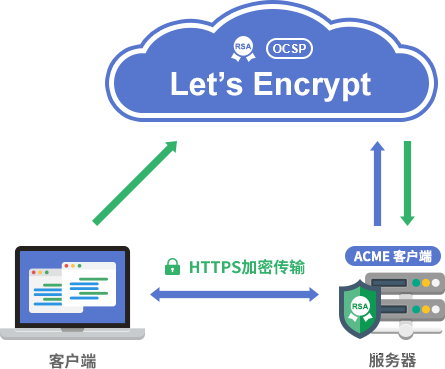 我们能从Let’s Encrypt的成功学到什么？
