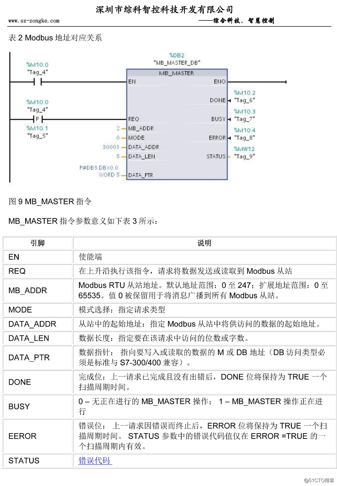 Siemens PLC s7-1200 1500 modbus-rtu communication example programming detailed guide