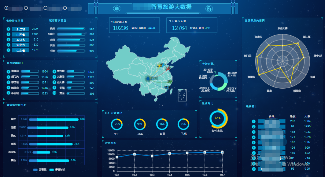 市面上的数据可视化软件工具层出不穷，企业该如何选型？