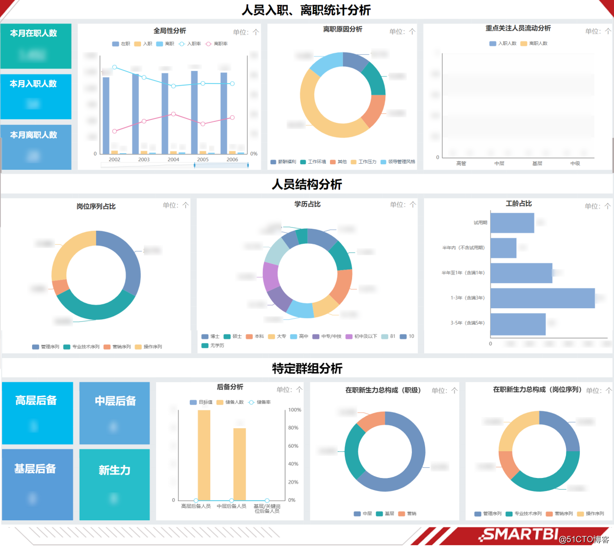 How does a listed company with an annual output value of more than 6 billion yuan make data visualization and standardization