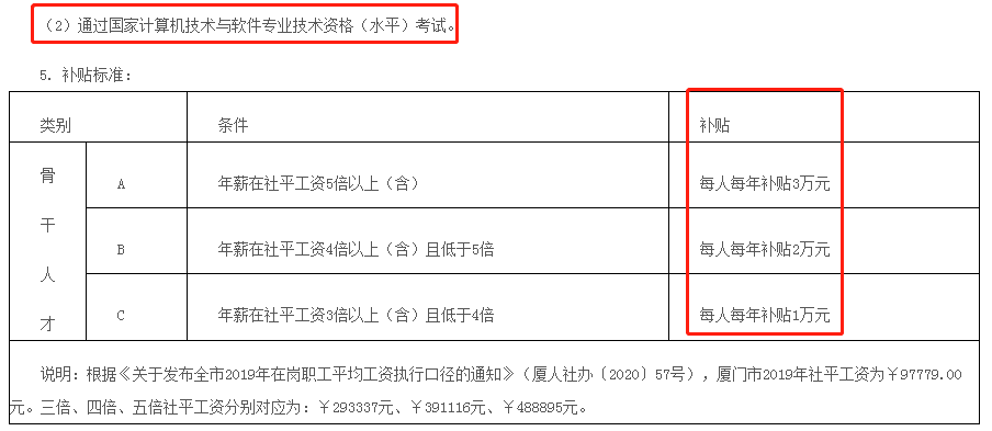 拥有软考证书可获补贴3万元 软考 Pmp考证情报局的技术博客 51cto博客