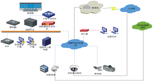 校园视频防安全解决方案