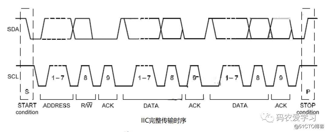 从IIC实测波形入手，搞懂IIC通信