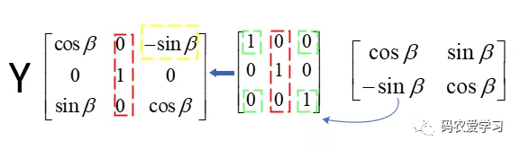 3维旋转矩阵推导与助记-补充篇