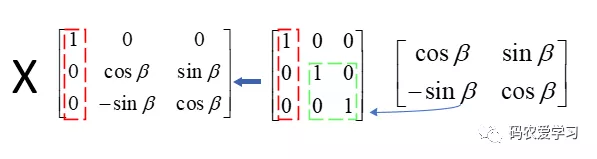 3维旋转矩阵推导与助记-补充篇