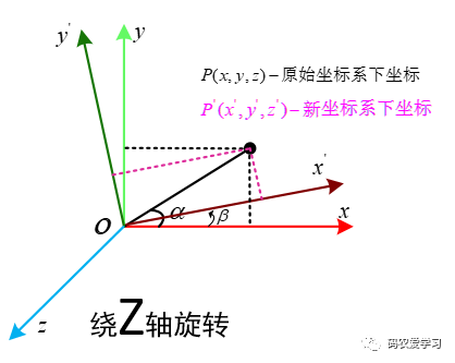 3维旋转矩阵推导与助记-补充篇