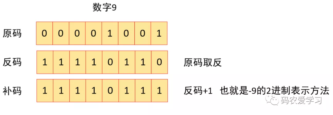 C语言打印数据的二进制格式-原理解析与编程实现