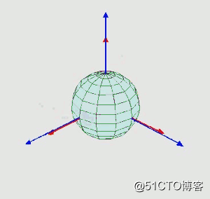Euler angle rotation