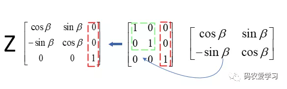 3维旋转矩阵推导与助记-补充篇