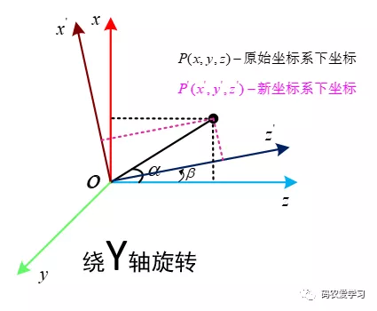 3维旋转矩阵推导与助记-补充篇