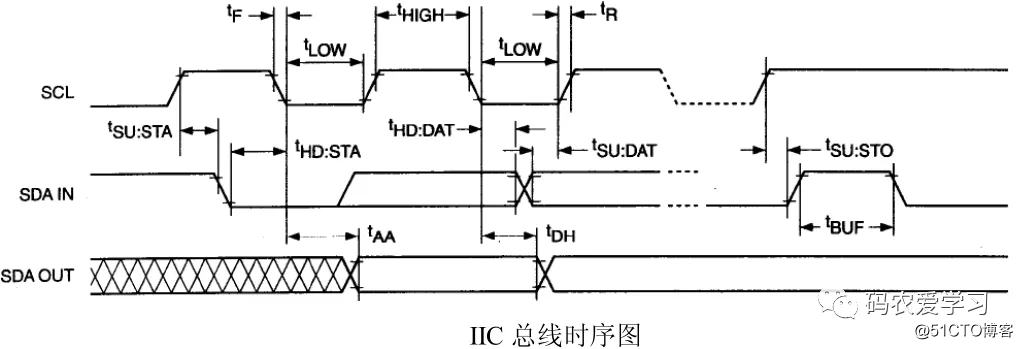 从IIC实测波形入手，搞懂IIC通信