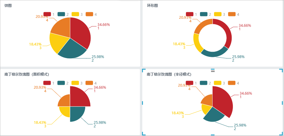 2021年，你应该用专业的数据可视化工具给老板画饼！