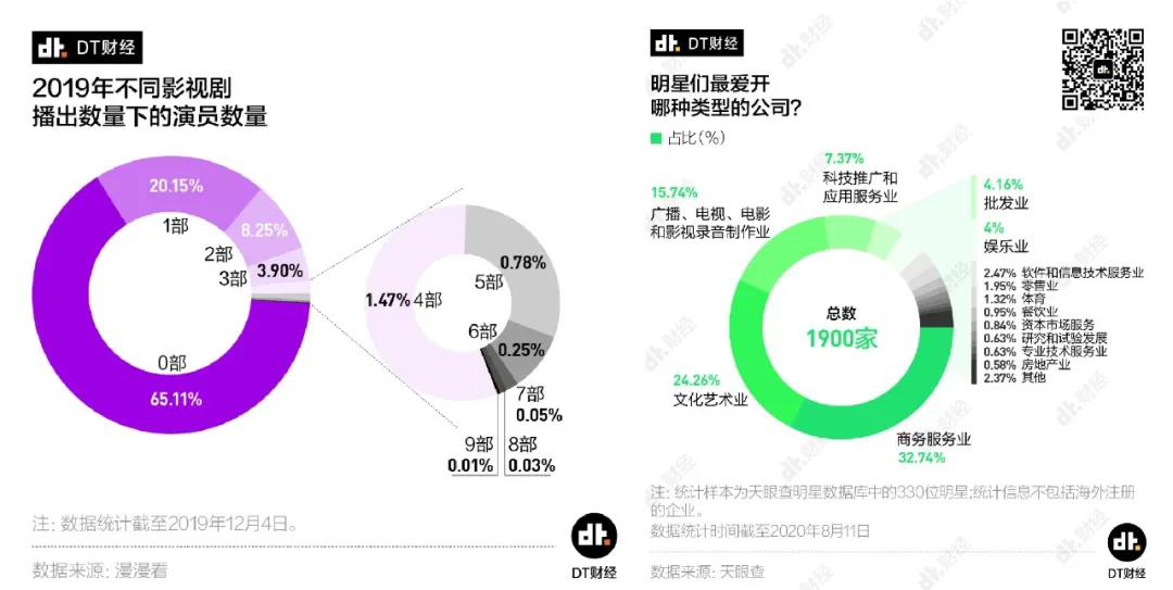 2021年，你应该用专业的数据可视化工具给老板画饼！