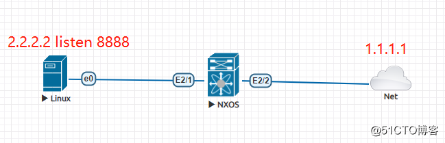 Cisco nexus switch flow system configuration